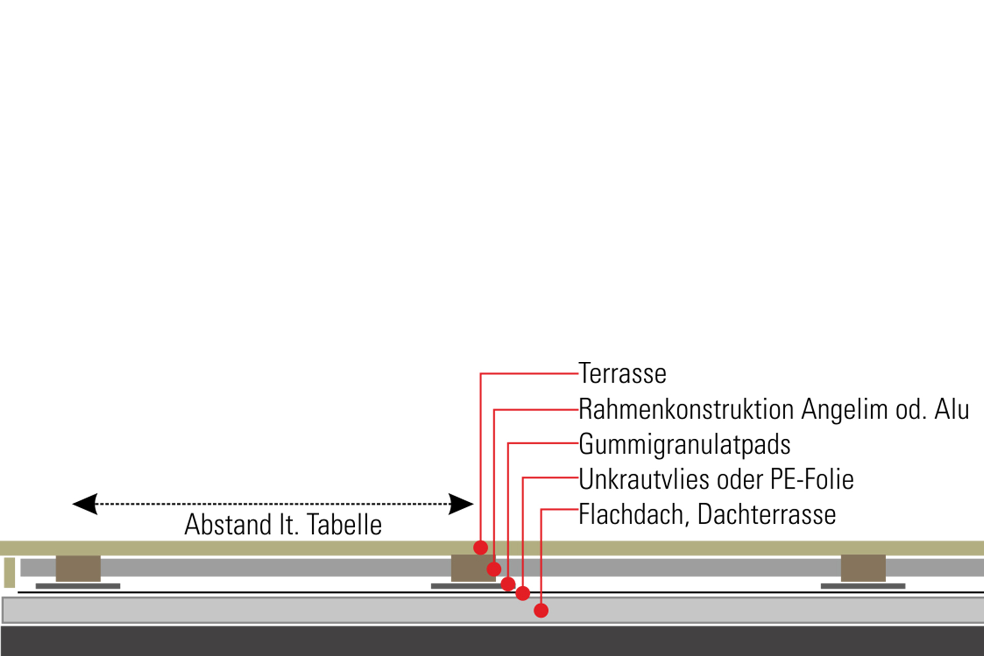 schnittzeichnungen-terrassenboden-verlegung-flachdach-terrasse